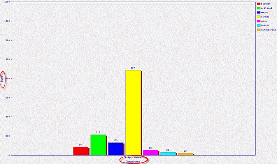 Create Graphical Reports