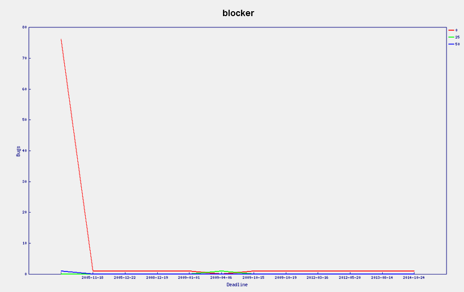 Create Graphical Reports