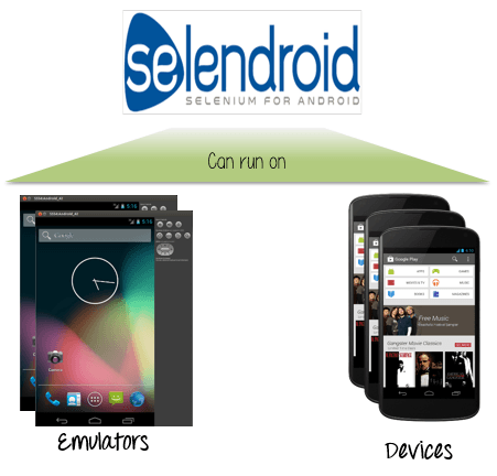 What is Selendroid