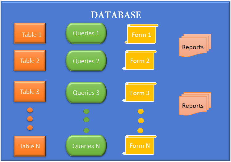Create a Database