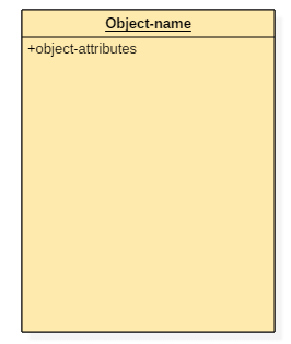 Object Diagram Notation
