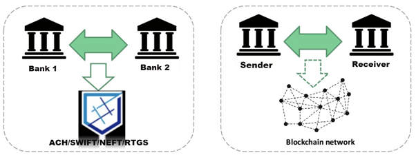 Blockchain in Bitcoin Cryptocurrency