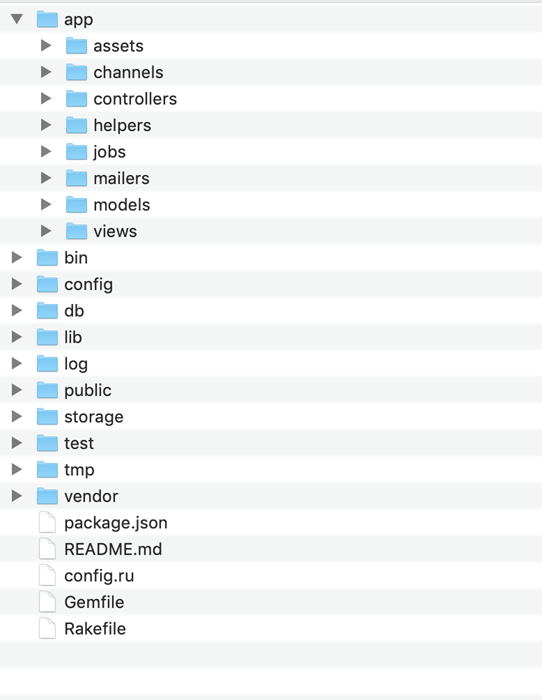 Rails – Project File Structures