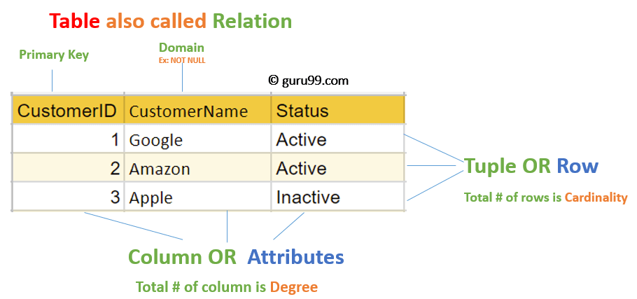 Relational Model Concepts