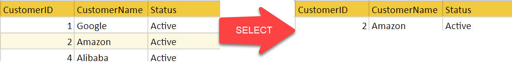 Select Operation in Relational Model