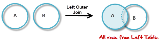 Left Outer Join