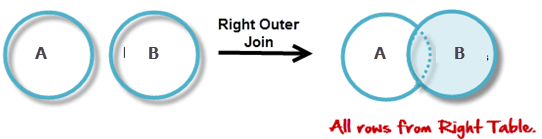 Right Outer Join