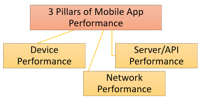 Mobile Application Testing Strategy