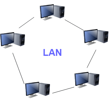 LAN network