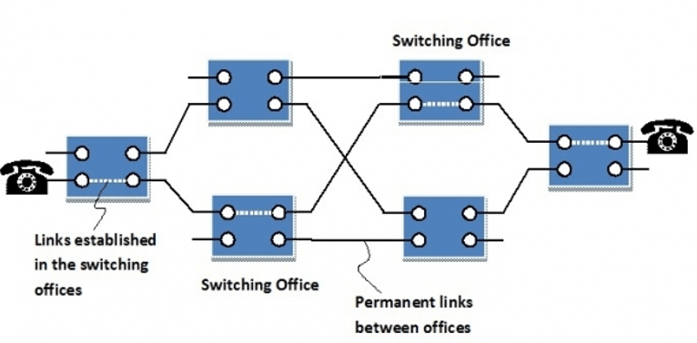 Circuit Switching Example
