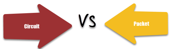 Circuit Switching vs Packet Switching