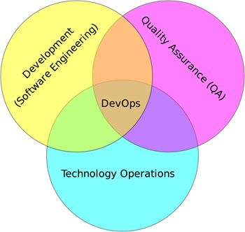 DevOps Interview Questions