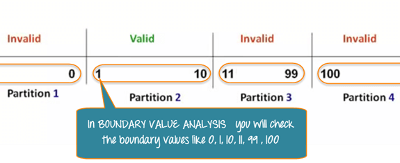 Equivalence Partitioning