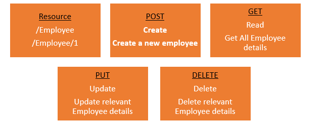 RESTful Web Services RESTful Web Services