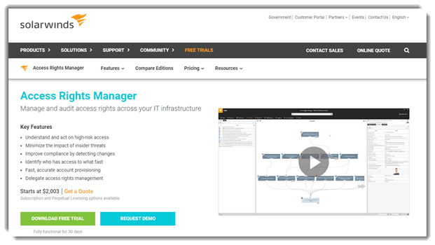 Access Rights Manager