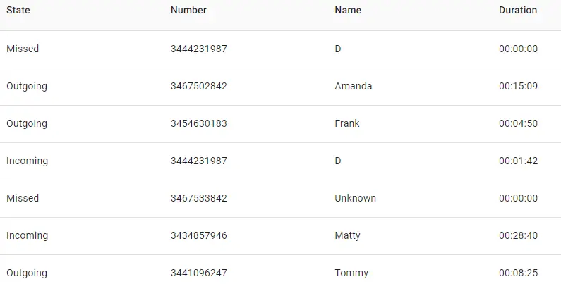 Spy on your Boyfriend With the mSpy App