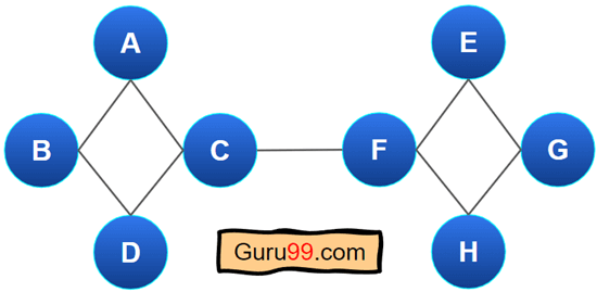 Connected Graph