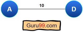 Bi-Directional Graph