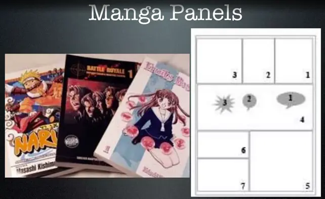 How To Read Manga