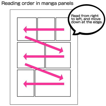 How To Read Manga