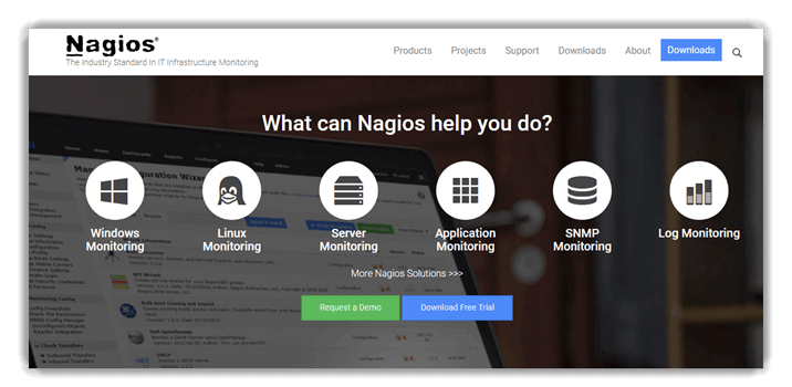 Nagios