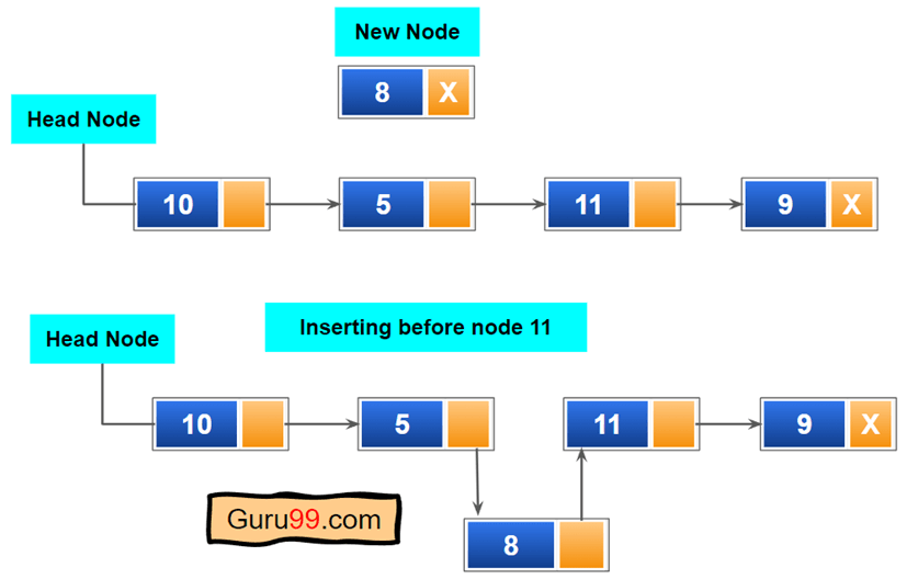 Inserting a Node Before a Node in Singly Linked List