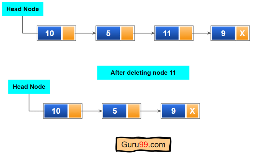 Search and Delete a Node from Singly Linked List