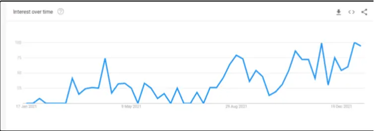 Purchase a Brand New Machine