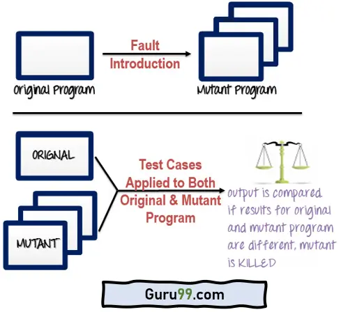 Mutation Testing