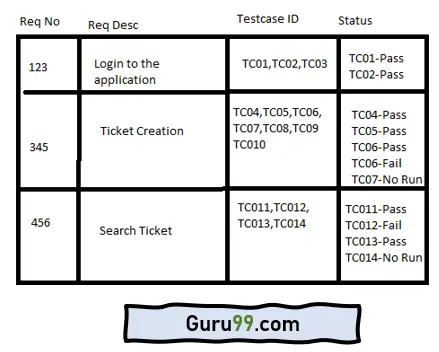 RTM in software testing