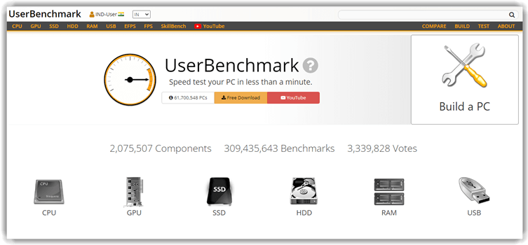 UserBenchmark