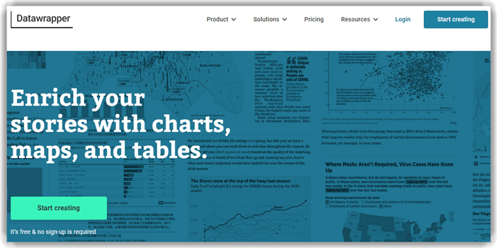 Datawrapper