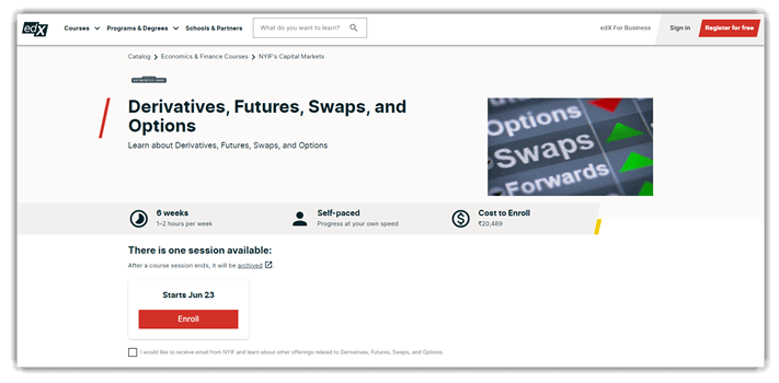 Derivatives, Futures, Swaps, and Options