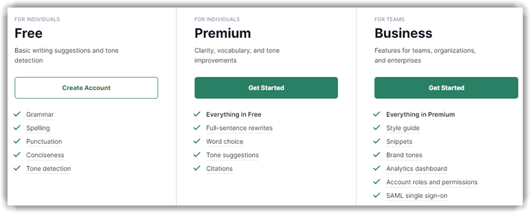 Grammarly Pricing