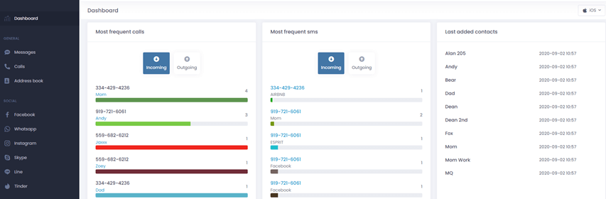 Catch your Cheating Husband using uMobix