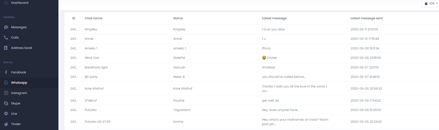 Messaging Apps Monitoring