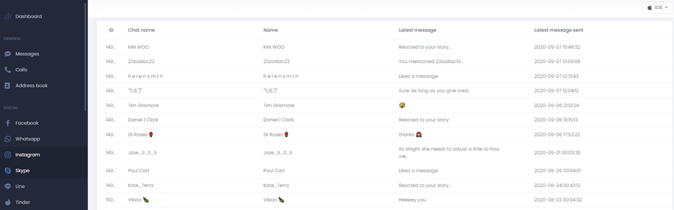 Social Media Monitoring