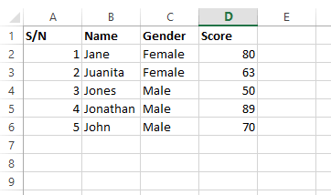 Group and Ungroup in Excel