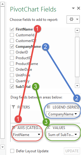 2-Dimensional Pivot Tables