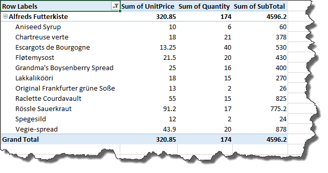 Creating Pivot Tables