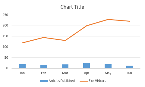 Creating Advanced Charts