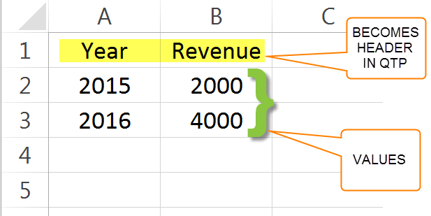 Steps To Import,Read,Change Data From Excel