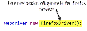 Achieve Session Handling in Selenium WebDriver