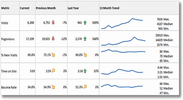 Email and Mobile App Marketing Digital Marketing Tutorial: Online Course