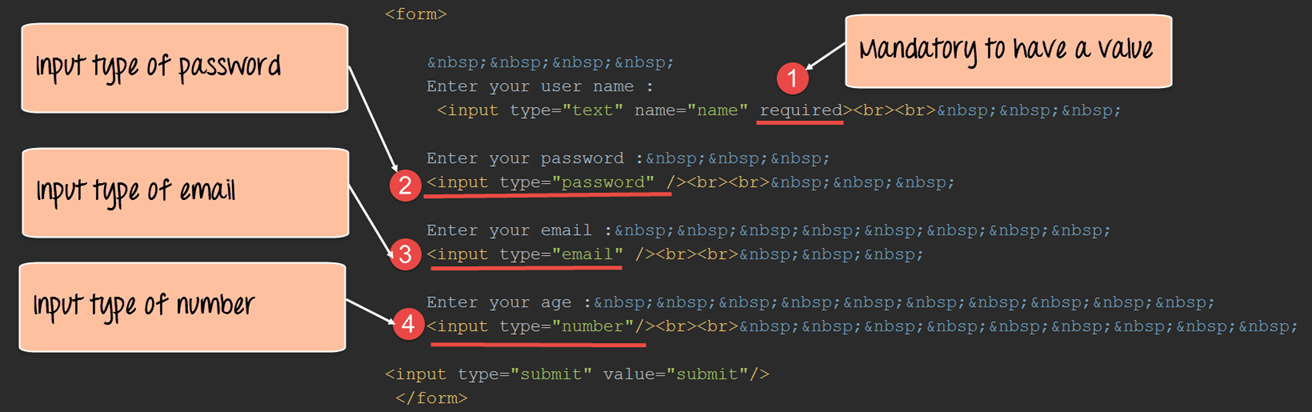 Form validation using HTML5