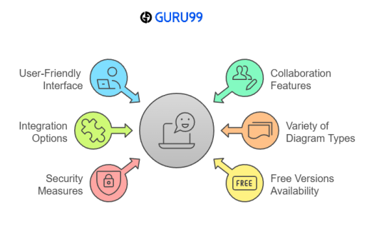 Best Free UML Diagram Tools