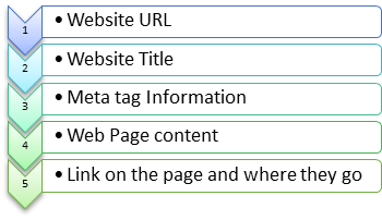 Give Me 2 hours and I’ll Make you SEO Pro! Digital Marketing Tutorial: Online Course