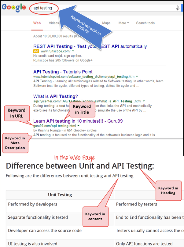Give Me 2 hours and I’ll Make you SEO Pro! Digital Marketing Tutorial: Online Course