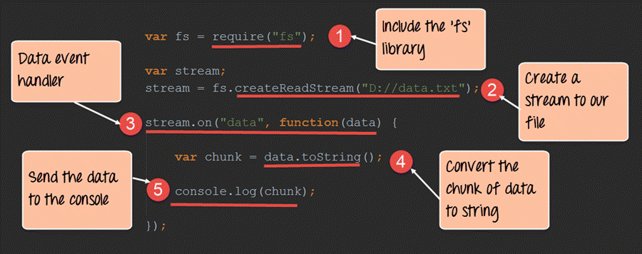 Filestream in Node.js