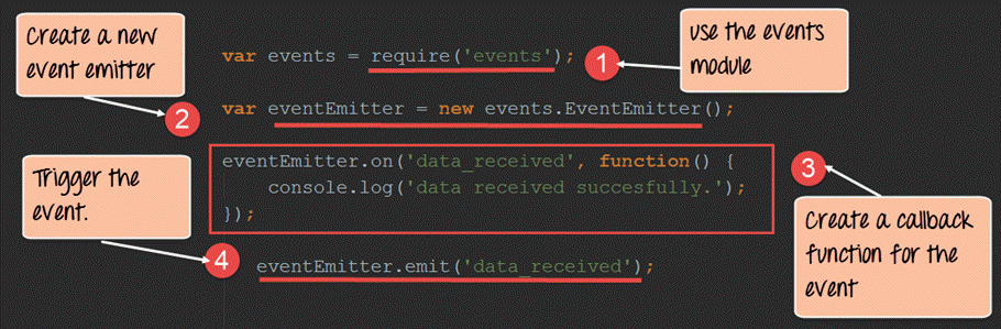 Events in Node.js